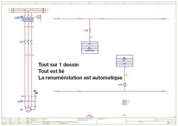 blog functioneel ontwerp FR