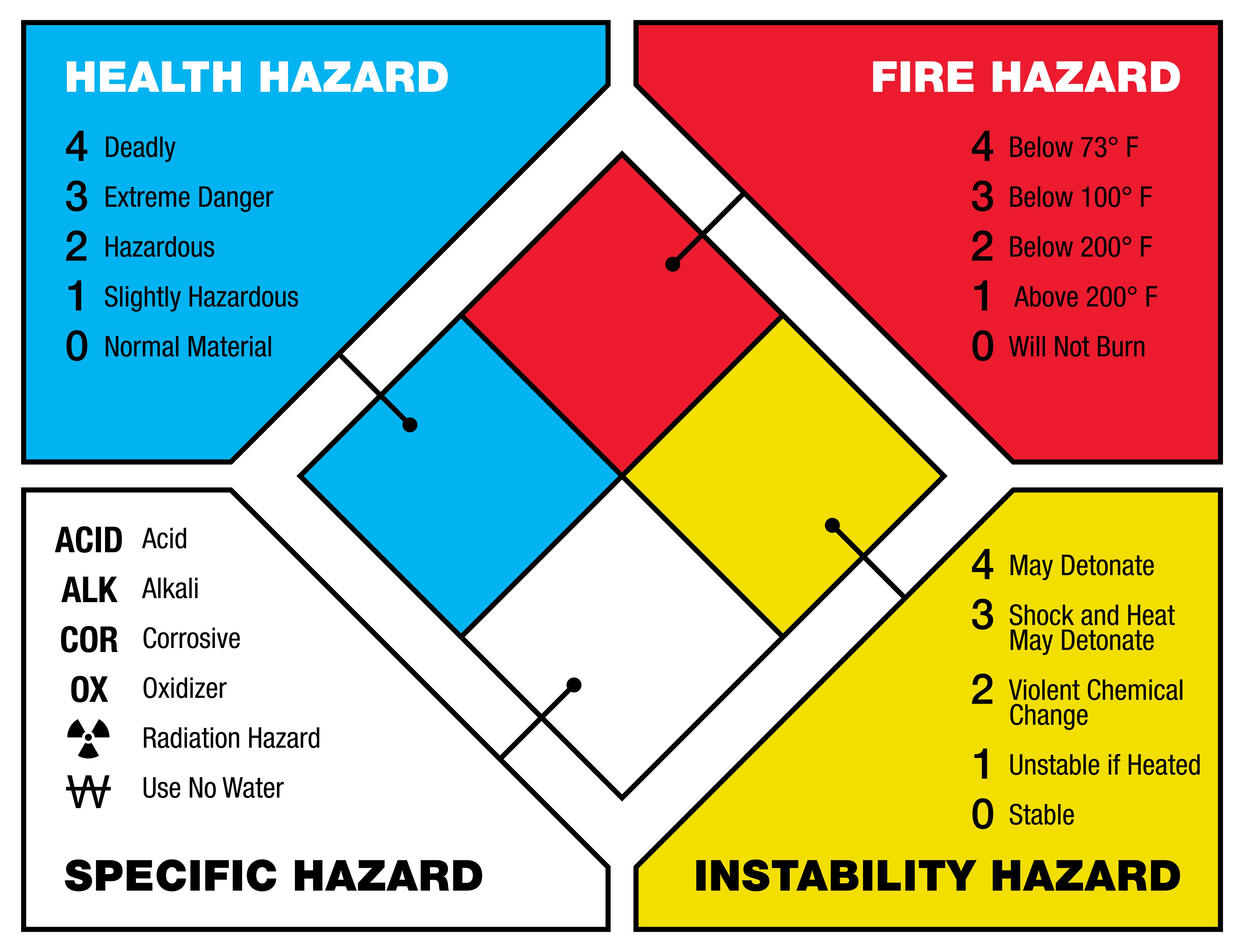 NFPA-norm & EPLAN